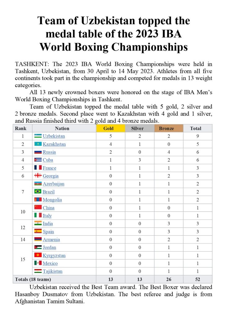 Team of Uzbekistan topped the medal table of 2023 IBA World Boxing Championships