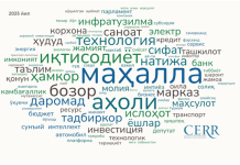 Linguistic Analysis of the President of the Republic of Uzbekistan’s 2026 State of the Nation Address