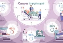 Govt pledges accessible cancer treatment for all deserving patients Govt pledges accessible cancer treatment for all deserving patients