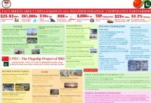 China, Pakistan celebrate 75 years of diplomatic ties China, Pakistan celebrate 75 years of diplomatic ties